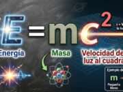 La Simetría de la Mente: Una Interpretación Neurofisiológica de la Ecuación E=MC2